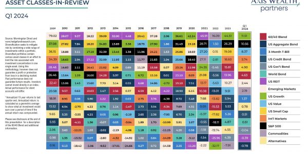 Asset Classes-In-Review Q1 2024