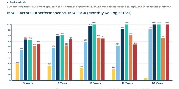 Factors Over Time - The Long-Term Potential